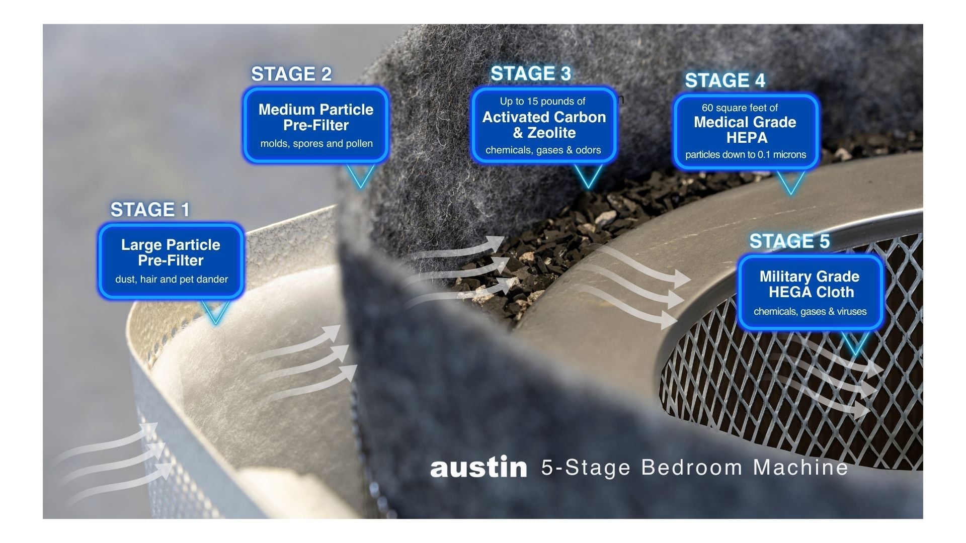 Austin Air Bedroom Machine